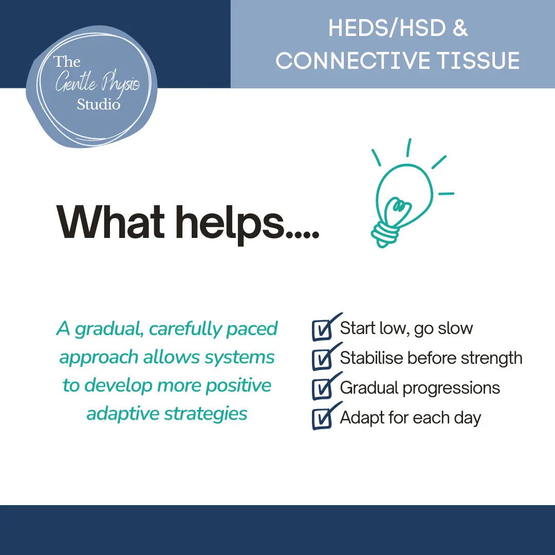 Educational graphic from The Gentle Physio Studio showing a lightbulb icon and a checklist with guidance for hEDS/HSD, including “Start low, go slow,” “Stabilise before strength,” “Gradual progressions,” and “Adapt for each day,” alongside text explaining that a gradual, carefully paced approach supports positive adaptive strategies.