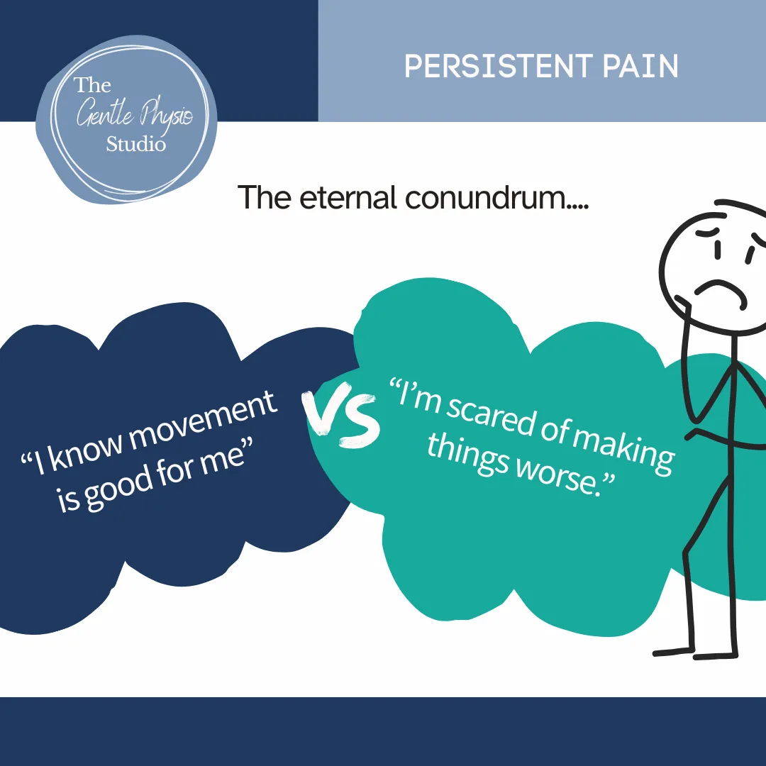 Illustration showing a person with two thought bubbles expressing conflicting feelings about exercise: knowing movement is helpful and fearing it might make symptoms worse.